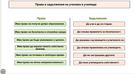 Права и задължения на ученика